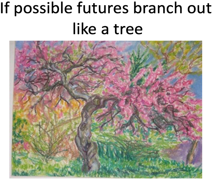 A painting of a flowering tree with many branches, used as a metaphor for branching possible futures.