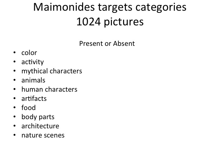 The Maimonides judging system used ten categories across 1,024 possible targets.