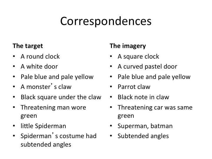 Correspondences between the target and her imagery.